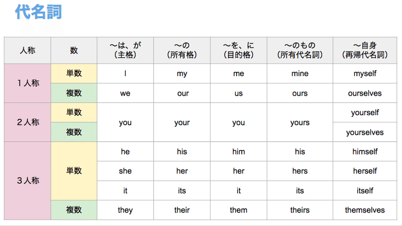 代名詞 Yuki Note