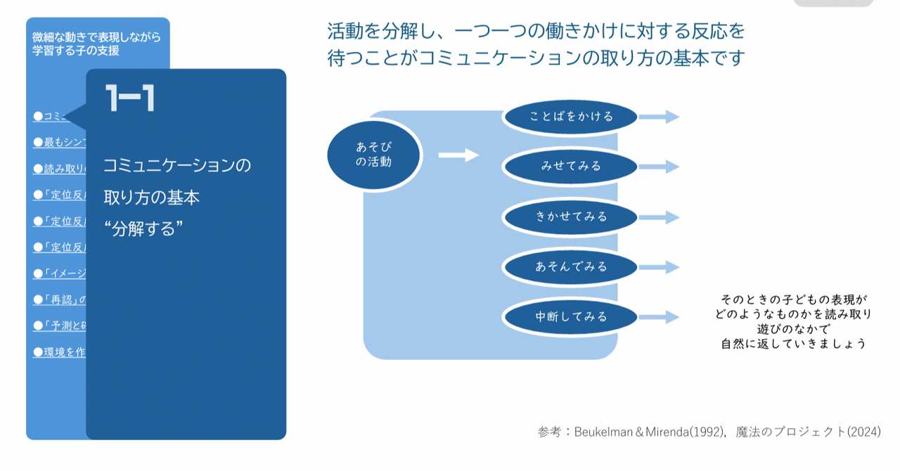 重度・重複障害をもつと言われる子どもたちのICT活用の視点の整理