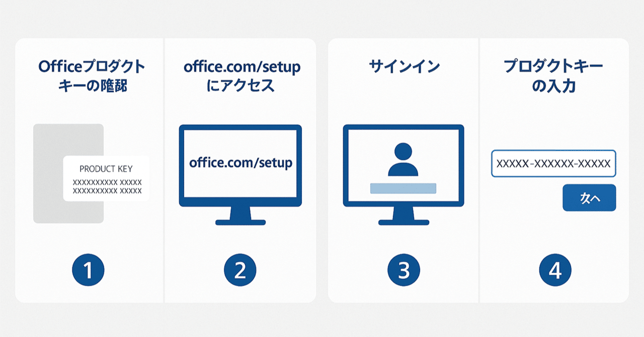 Office プロダクトキー Office のプロダクトキーを表示させる方法を知りたい。 - Microsoft Q&A