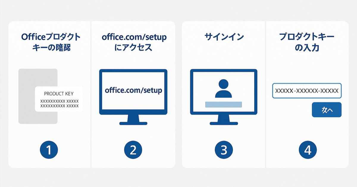 プロダクトキーを入力するとどのようなメッセージが表示されますか? 簡単解説！Officeプロダクトキーの確認から入力までのステップ