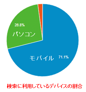 円グラフ