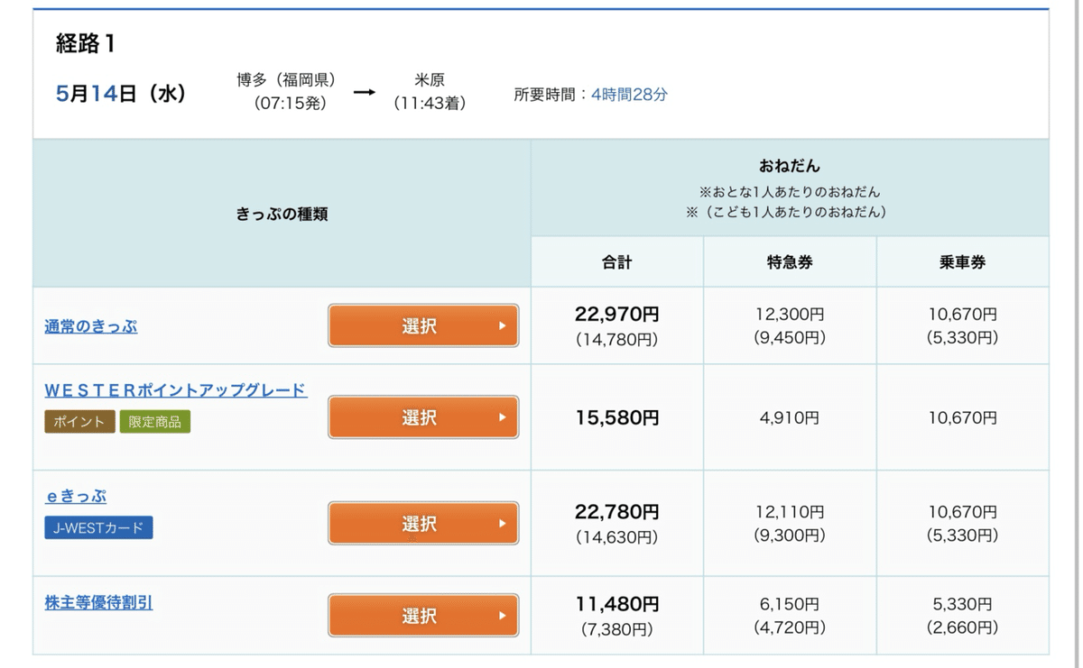 JR西日本の株主優待券を使って、e5489で博多-米原の切符を購入する方法