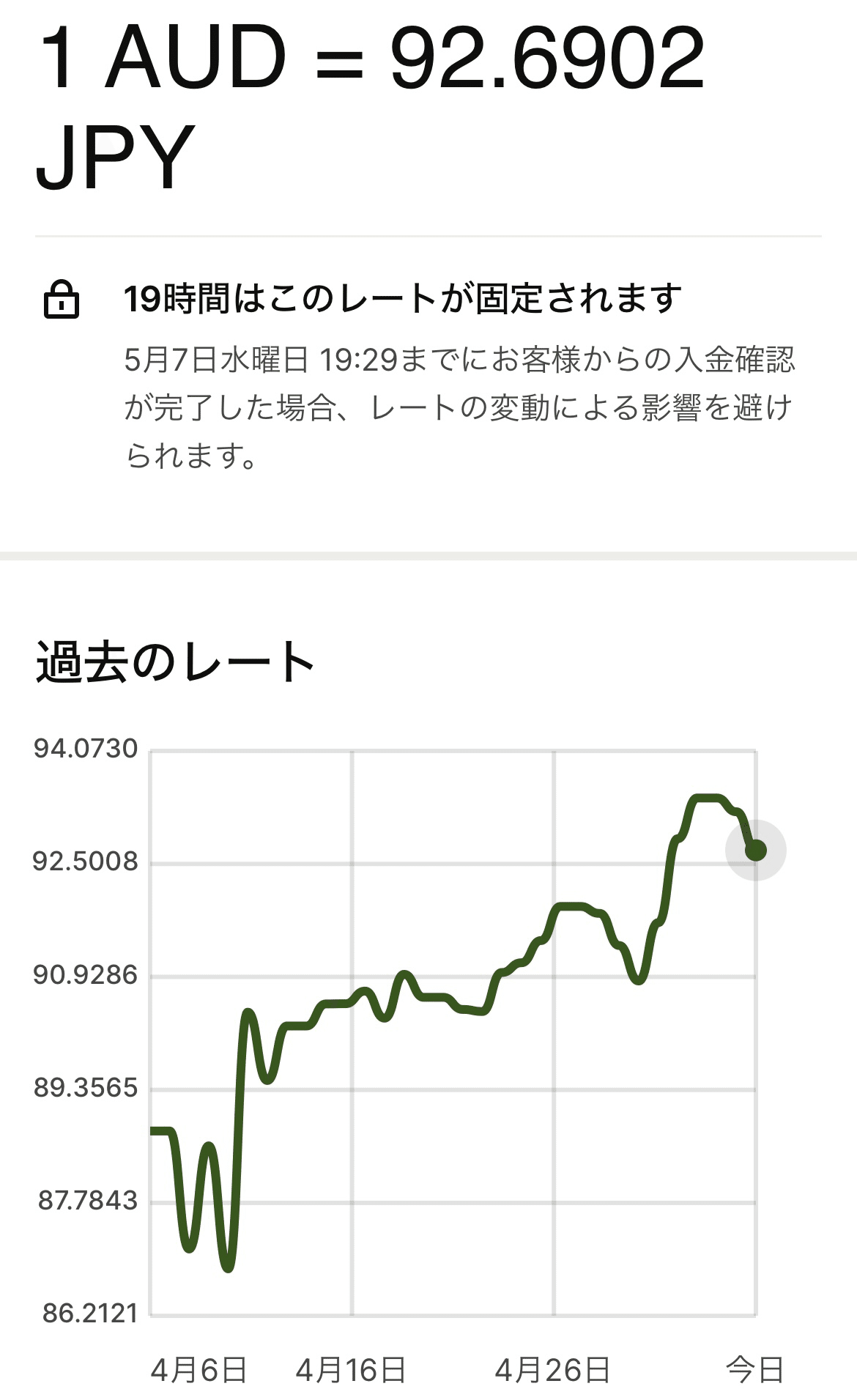 💰Wise活用編💰AUDをJPYへ両替して自分の日本の口座に入金する！｜mana@オーストラリアワーホリ