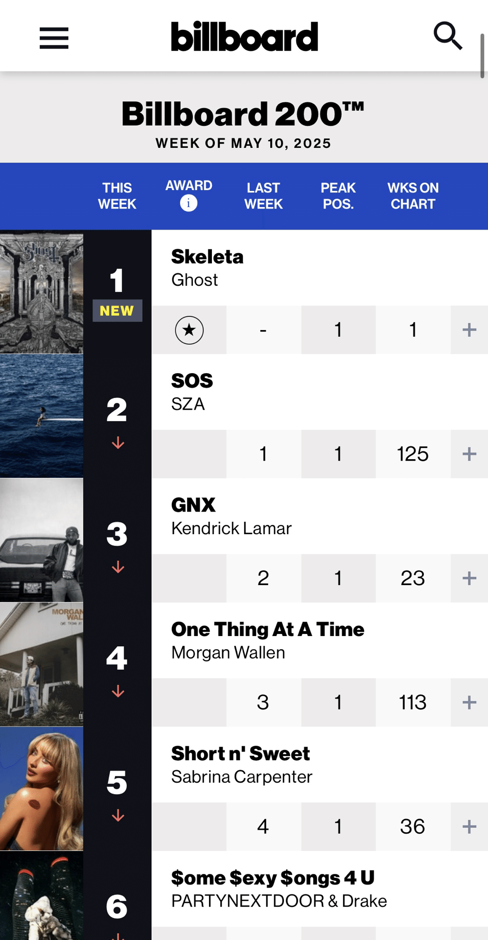 Ghost、ビルボード1位獲得！｜ヴァジュラ𝔦𝔡