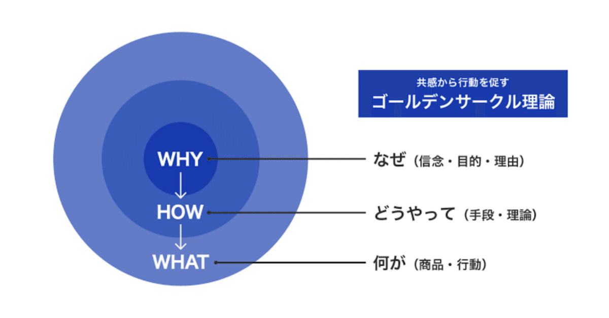 状況対応リーダーシップ 人を動かす技能と考え方 状況対応型リーダーシップ：SL理論 – 白井経営コンサルティング