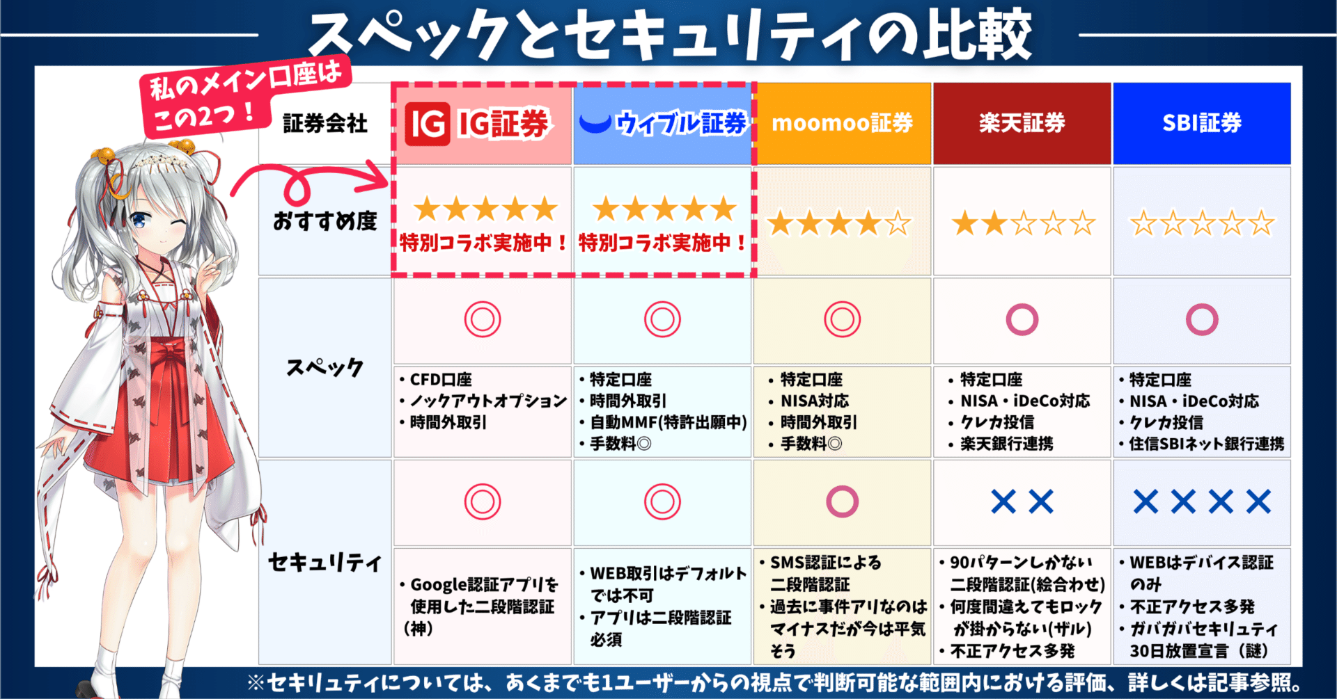 私が用いる証券会社リスト（スペック面・セキリュティ面）｜東大