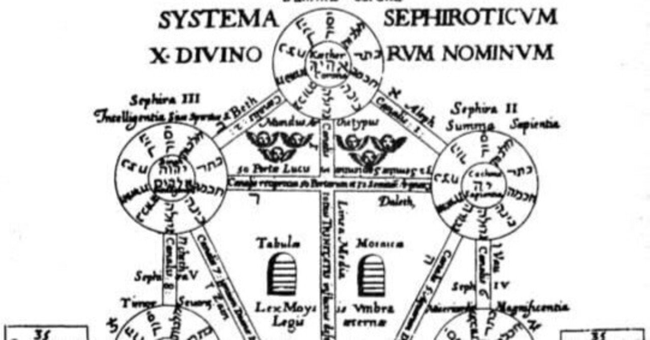 セフィロトの樹｜ガンダム&マクロス