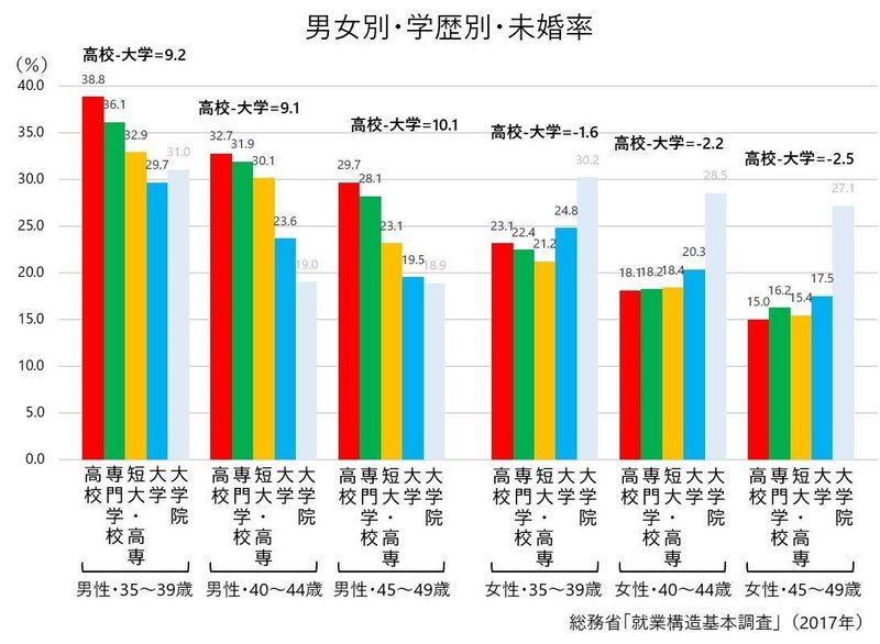 日本女性の上昇婚 上昇婚志向 すもも Note