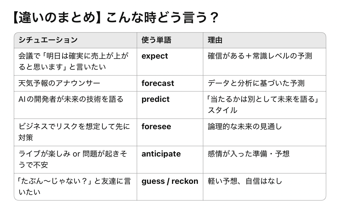 英語研究室】No.01 