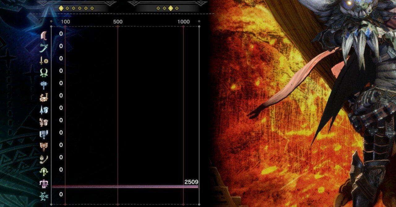 ワイルズのお陰で潔癖症が治ったソロハンター(Monster Hunter Wilds