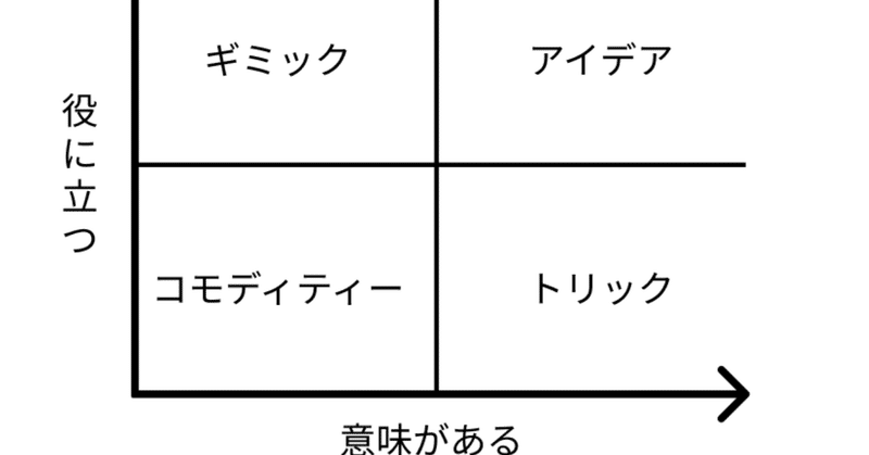 それはアイデアか ギミックか Zaxirolls Note それはアイデアか ギミックか Zaxirolls Note