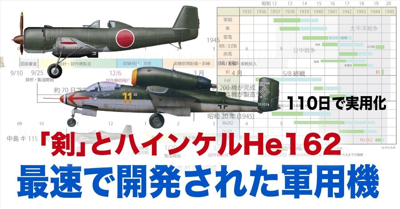 最速で開発された軍用機は?〜開発期間の話｜ワンモア@航空エッセイ