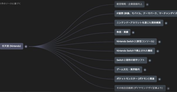 任天堂の新ゲーム機に関する情報｜a