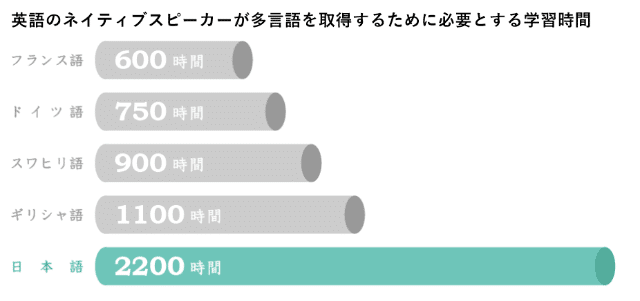 英語のネイティブスピーカー