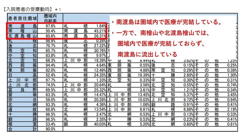 医療計画を簡単 わかりやすく説明 見るべきは3項目 まじめな所長 医療介護データ研究所 Note 医療計画を簡単 わかりやすく説明 見るべきは3項目 まじめな所長 医療介護データ研究所 Note