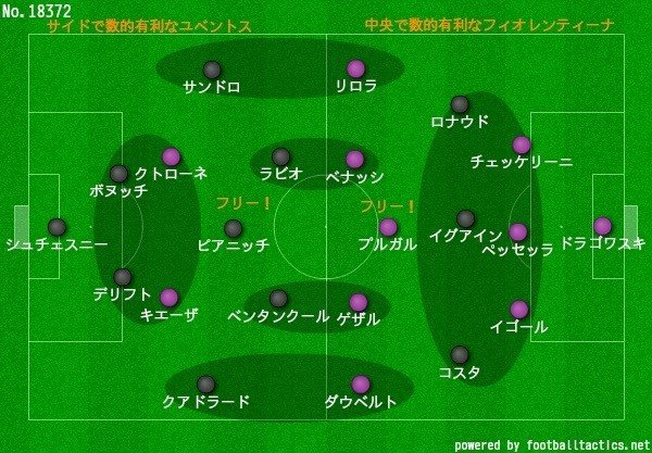 カルチョの国の4 3 3 ユベントス対フィオレンティーナ戦レビュー 白黒と共に Note カルチョの国の4 3 3 ユベントス対フィオレンティーナ戦レビュー 白黒と共に Note