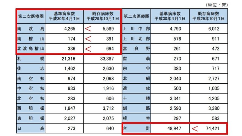 医療計画を簡単 わかりやすく説明 見るべきは3項目 まじめな所長 医療介護データ研究所 Note 医療計画を簡単 わかりやすく説明 見るべきは3項目 まじめな所長 医療介護データ研究所 Note