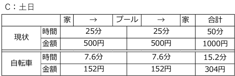 図6