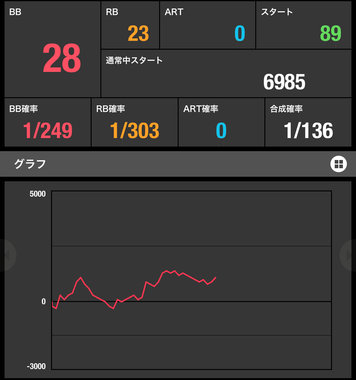 りくまる様 専用 アイムジャグラー