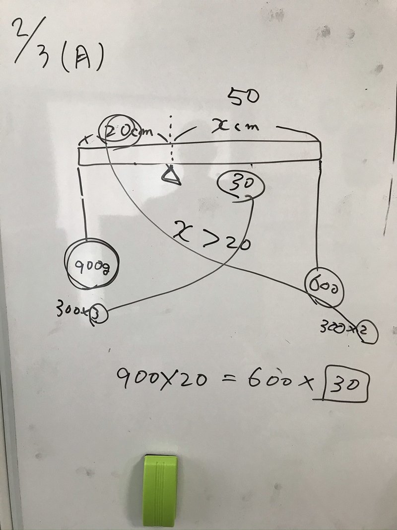 小学生の物理 ながおか 小中学生の子を持つ経営者 Note