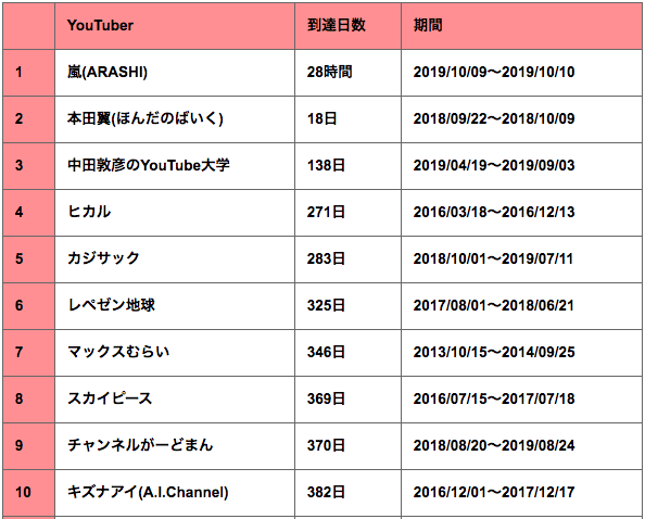 スクリーンショット 2020-02-06 8.02.43