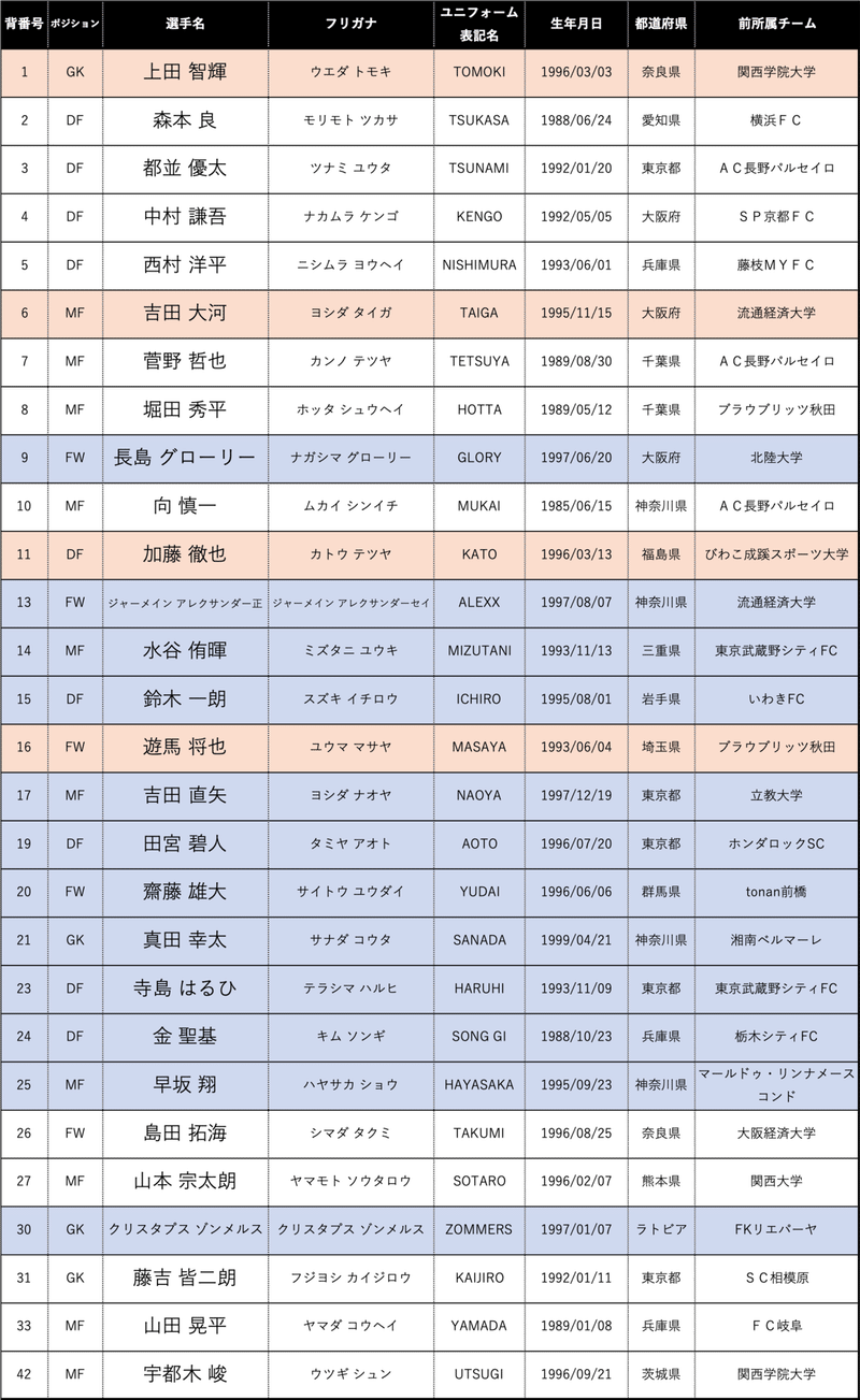 選手と一緒のユニフォームを着て応援しよう にぃさん Undated Ticket Eleven Note