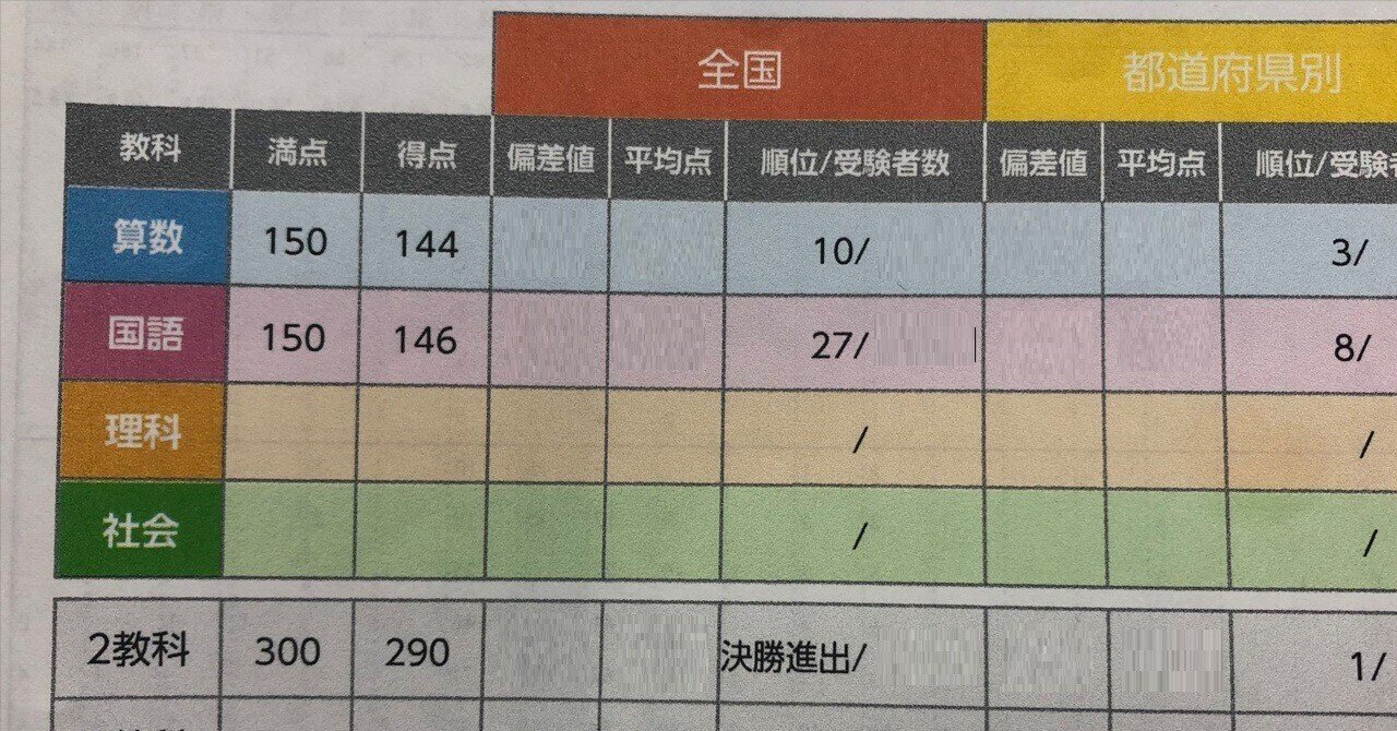 全国統一小学生テスト❗️決勝‼️すごい⭐️全国1位 | ⭐️頭の
