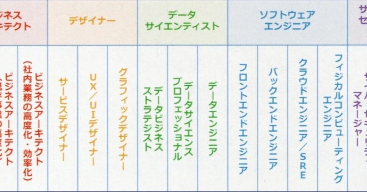 [8]データ生成スキル〜JDEA「料金積算資料」を読む〜：佃均｜IT＋経済コラム