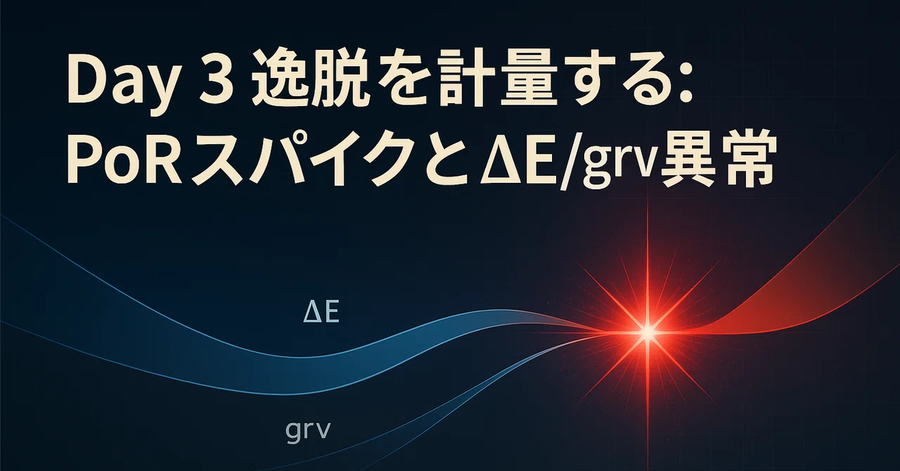 Day 3 逸脱を計量する：PoRスパイクとΔE/grv異常｜ユウ@揺るがす者