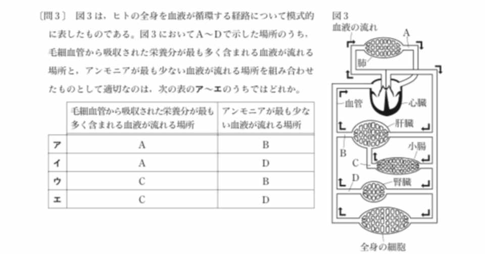 都立高校入試理科生物 血液循環 対策 坂本良太 Note