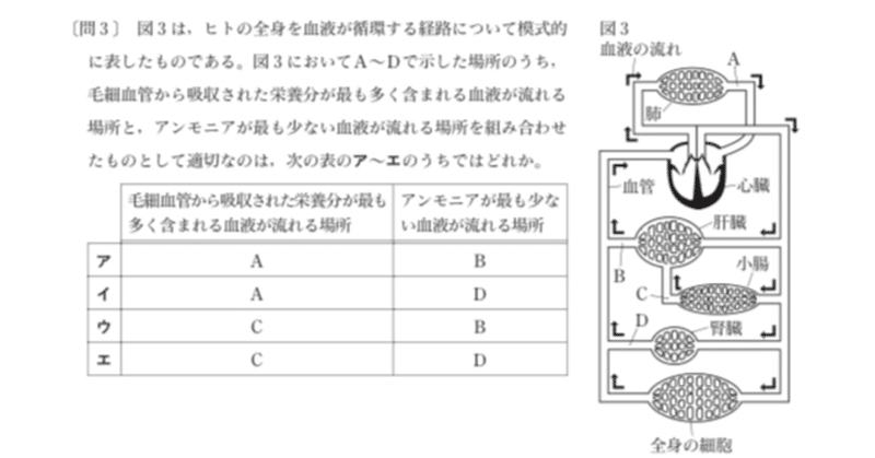 都立高校入試理科生物 血液循環 対策 坂本良太 Note