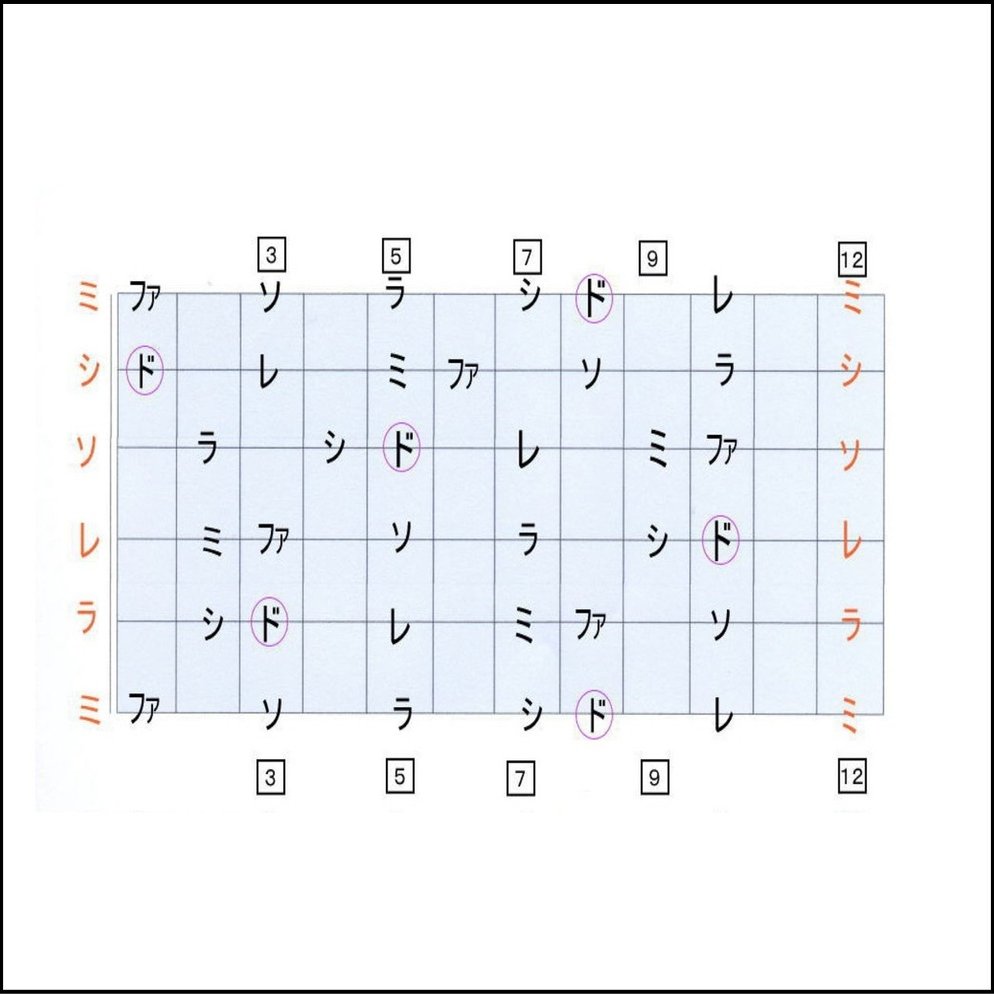 ギターの指板の音の並びって実は単純 Guitarist Mako G Note