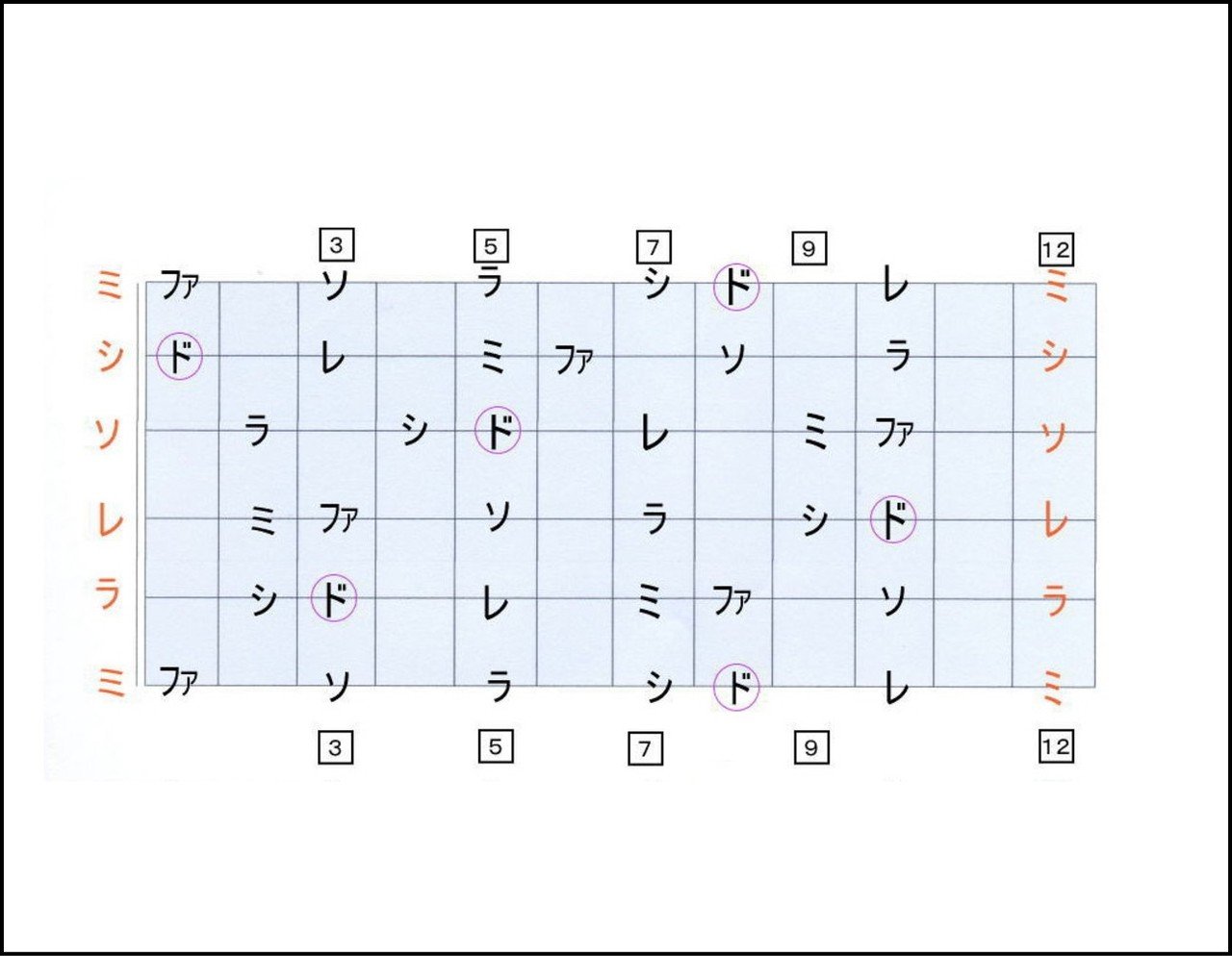ギターの指板の音の並びって実は単純 Guitarist Mako G Note ギターの指板の音の並びって実は単純 Guitarist Mako G Note