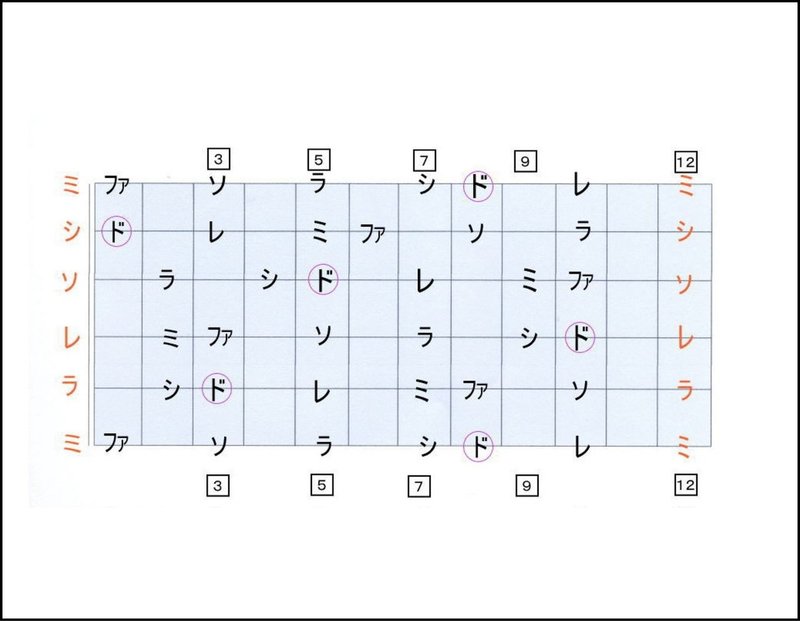 ギターの指板の音の並びって実は単純 Guitarist Mako G Note