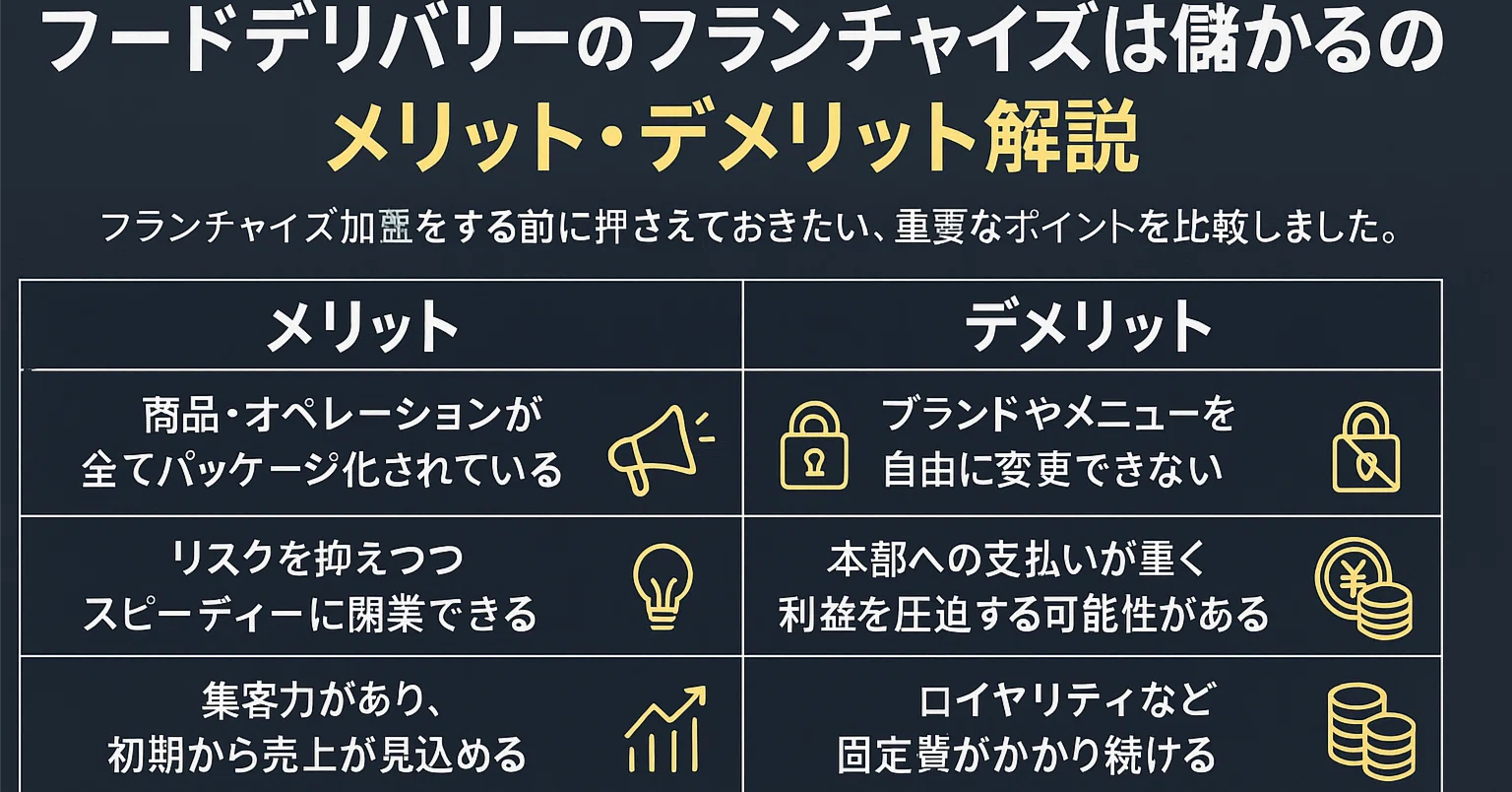 徹底比較】フードデリバリーのフランチャイズは儲かるのか？メリット 