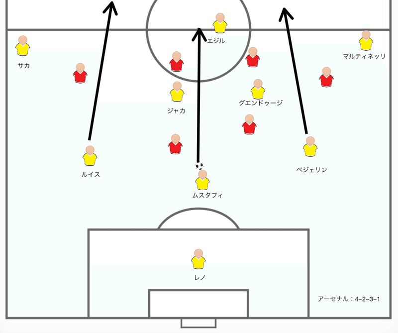 疑問が多く残った対戦 プレミアリーグ考察 第25節 バーンリーvsアーセナル 久根間 将 Note