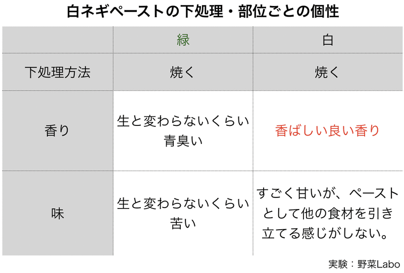 スクリーンショット 2020-02-06 13.09.14