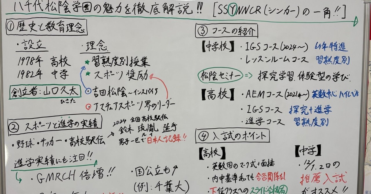 八千代松陰中学校・受験合格セット問題集(10冊) 中学受験 過去問