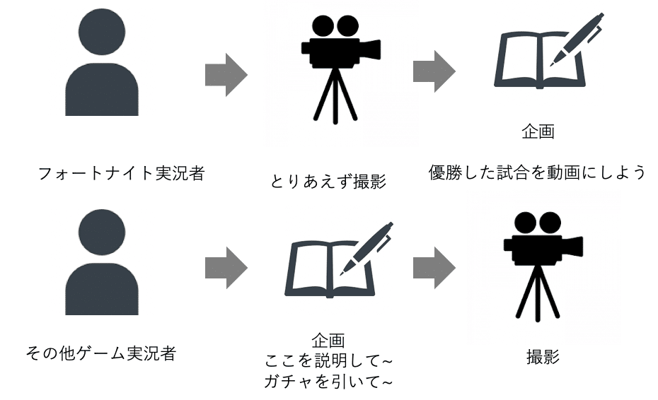 スクリーンショット 2020-02-06 14.09.18