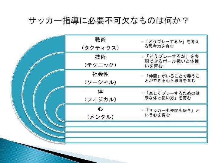 子どもの頃は サッカー選手 として必要な能力をまんべんなく高める 発育発達編01 僕の仮説05 Jun Kinoshita Note
