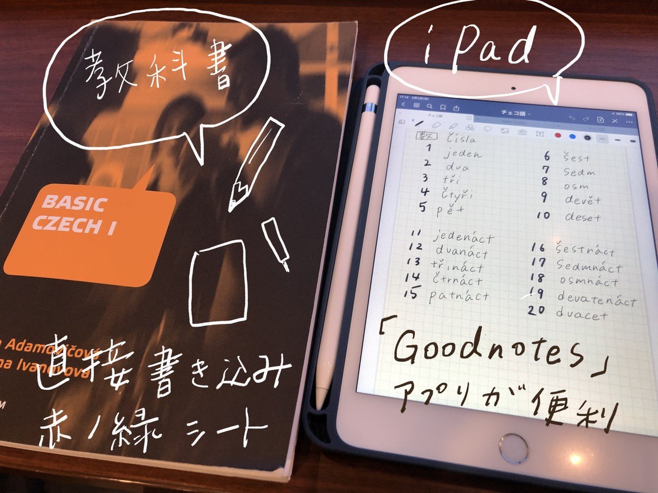 外国語学習は楽しいーipadで語学学習のススメ あまのさくや はんことことば Note 外国語学習は楽しいーipadで語学学習のススメ あまのさくや はんことことば Note