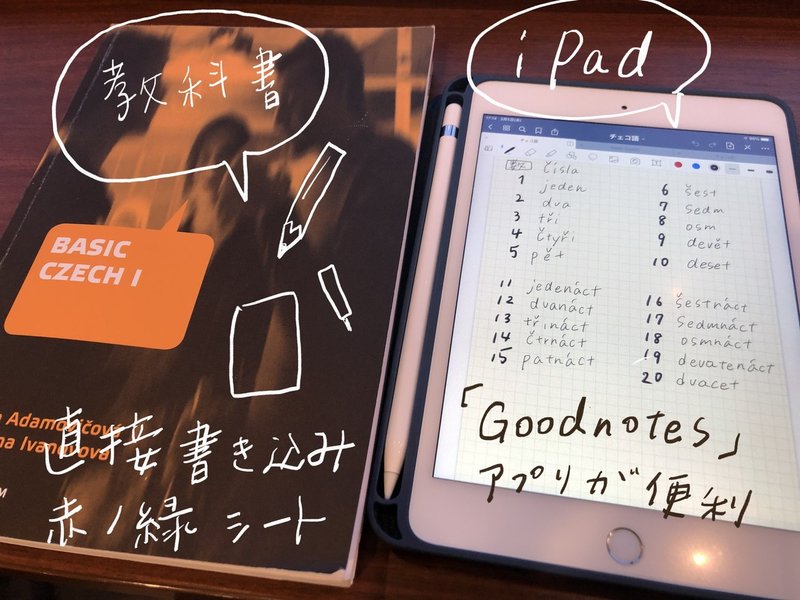 外国語学習は楽しいーipadで語学学習のススメ あまのさくや はんことことば Note