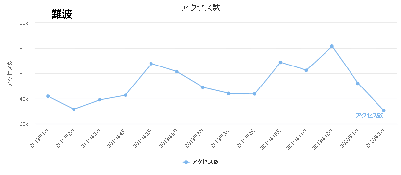 なんばマイビジネス