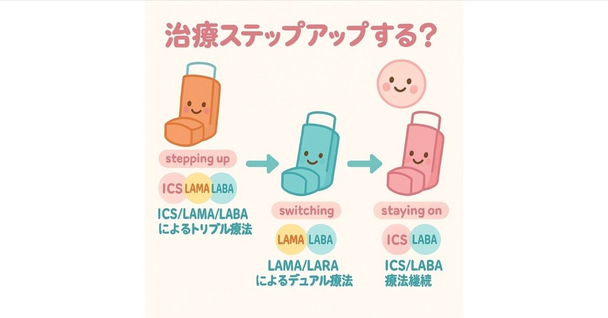 直近増悪歴なし症候性COPD患者：ICS/LABAからICS/LAMA/LABAへのステップアップは増悪リスク低減、肺機能改善：: post ...