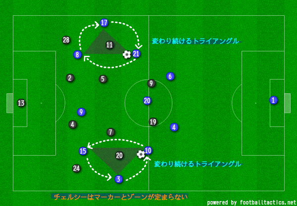 第2回 Premier League 25節 レスター シティvsチェルシー 分析 解説 認知力とクオリティの拮抗 細谷龍生 Note 第2回 Premier League 25節 レスター シティvsチェルシー 分析 解説 認知力とクオリティの拮抗 細谷龍生 Note