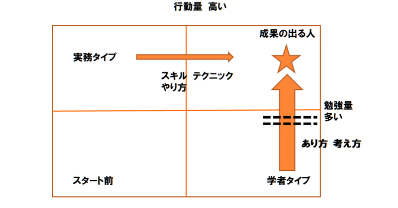 壁にぶつかると 逃げる 避ける という選択をし続けたらどうなるか 以前の私がまさにそうでした No 404 二代目社長の伴走者 井上 剛典 Note