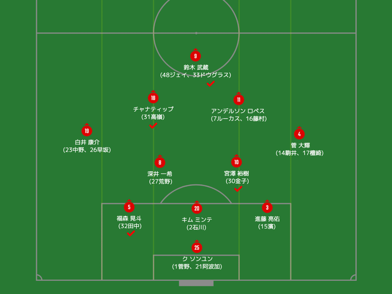 新体制観察 J1 札幌 C大阪 大分 ラフマ Note 新体制観察 J1 札幌 C大阪 大分 ラフマ Note