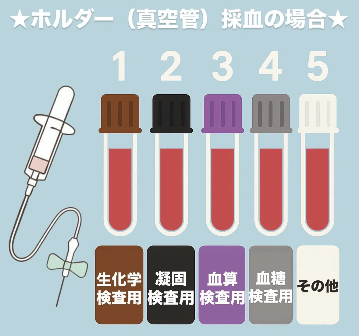 採血 スピッツ 順番