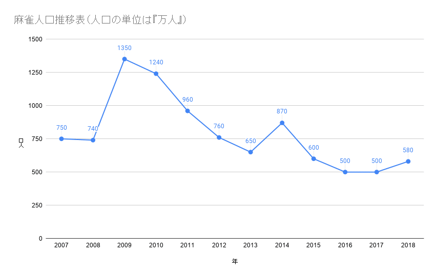 楠栞桜 Vtuber は本当に麻雀業界を盛り上げる救世主となるの って話 Daisen Note