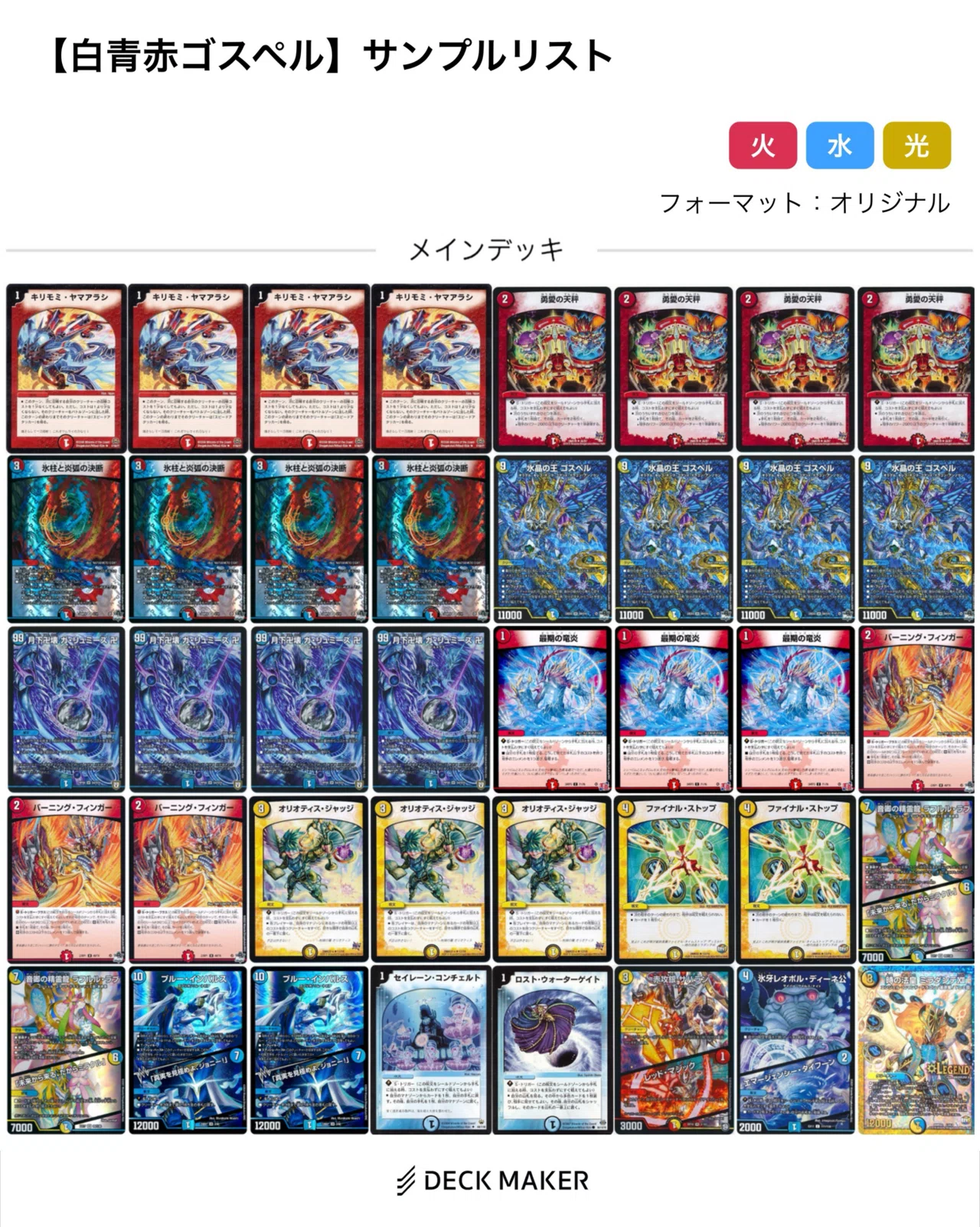 ペテンバース大躍進編(4.28-5.4) 【DMDB調査報告書】｜ロニア